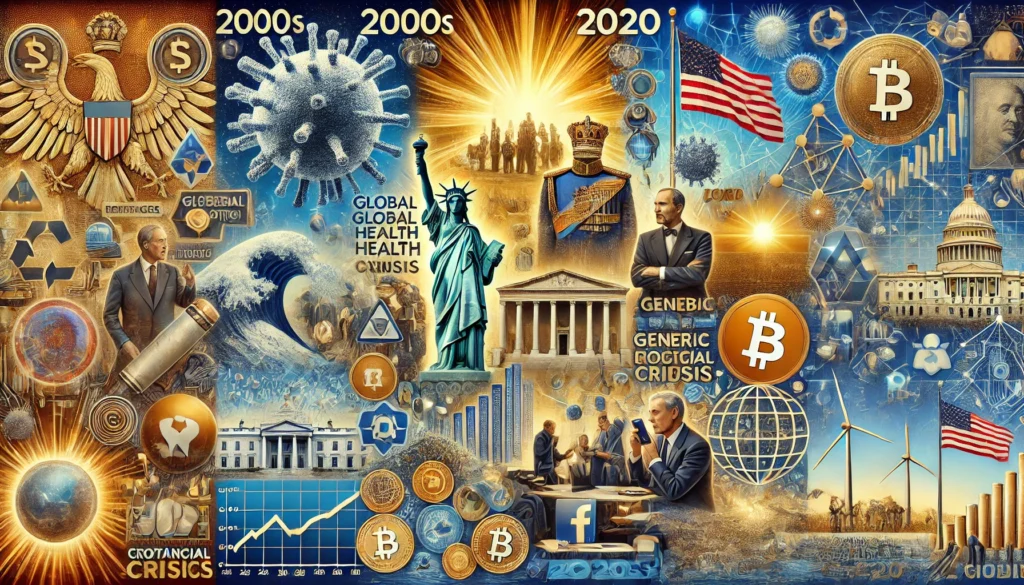 Important Events of the Last Two Decades