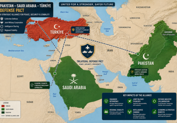 Pakistan Saudi Arabia Türkiye defence agreement